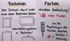 Sketchnote mit den Worten Rahmen und Farben