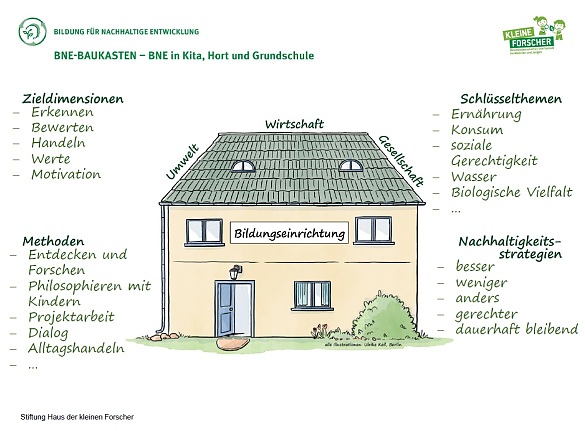 Baukasten HdkF