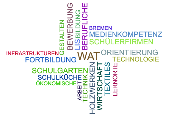 Themen WAT