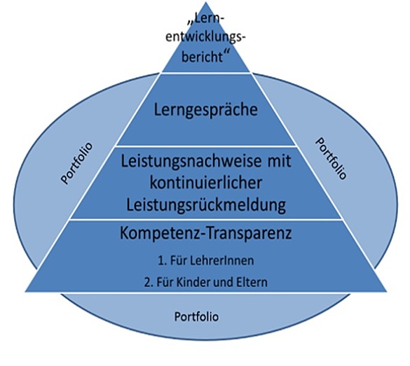 KompoLei Pyramide