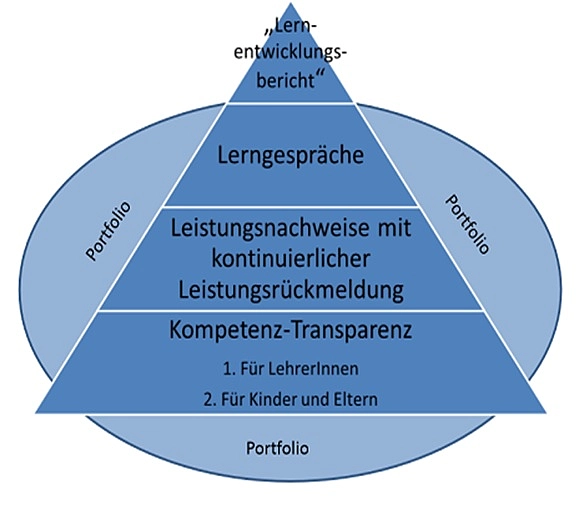 KompoLei Pyramide
