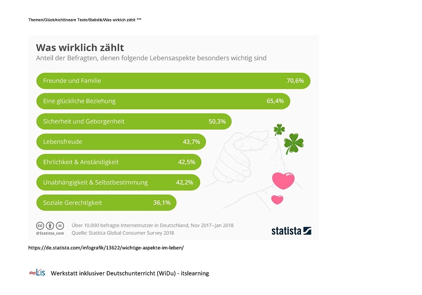 Umfrage wichtige Lebensaspekte was wirklich zählt