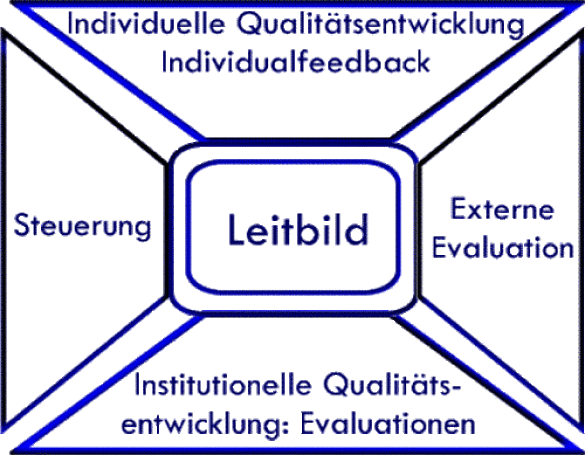 Die Elemente von Q2E