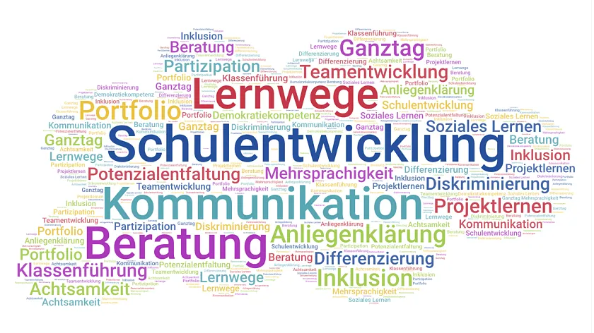 Wortwolke