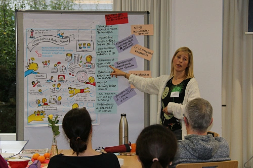 Referentin erklärt anhand von Moderationskarten an einer Pinwand