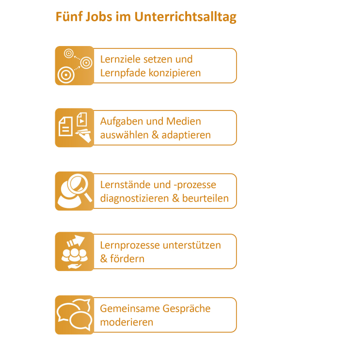 Landesprogramm Mathematik: Jobs