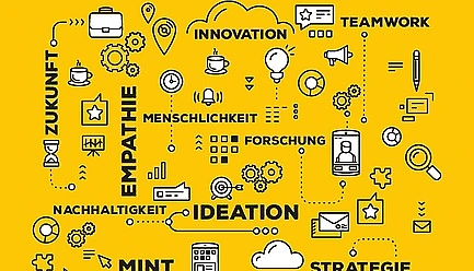 Symbolbild aus Sommers Buch zu Kreativität: Eine Wordwolke mit Begriffen zur Kreativität