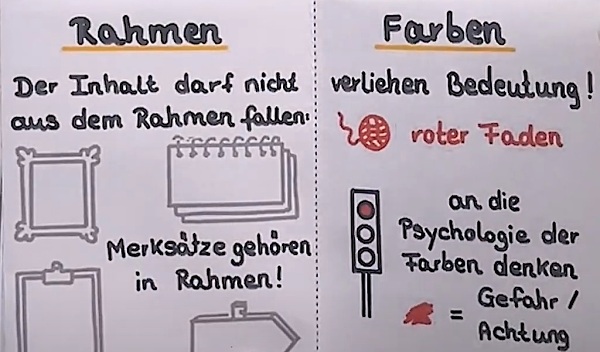 Ein Sketchnote mit Anweisungen zu Rahmen und Farben