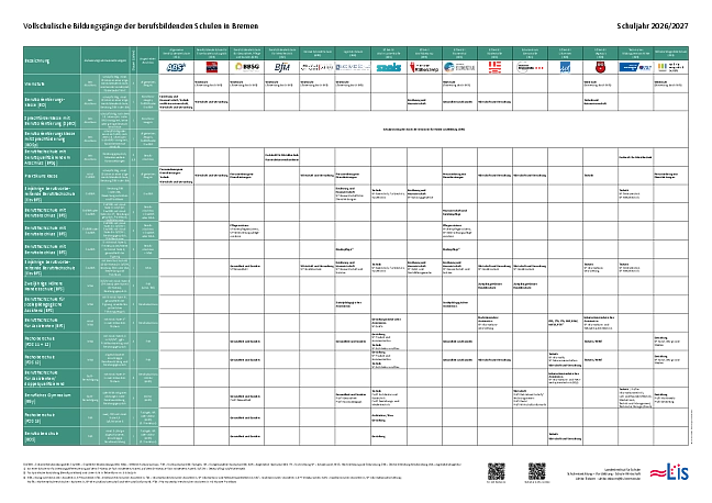 Plakat Vollschulische Bildungsgänge