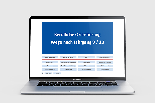 Bildschirm mit der Titelbild der Präsentation Wege nach Jahrgang 9 und 10