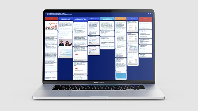 Fünf Themenbereiche als Grafik
