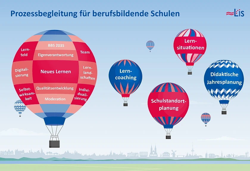 Themen als Schaubild