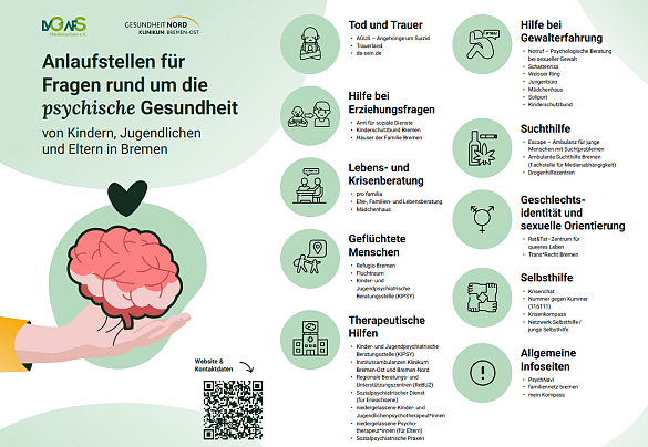 Poster Anlaufstellen psychische Gesundheit